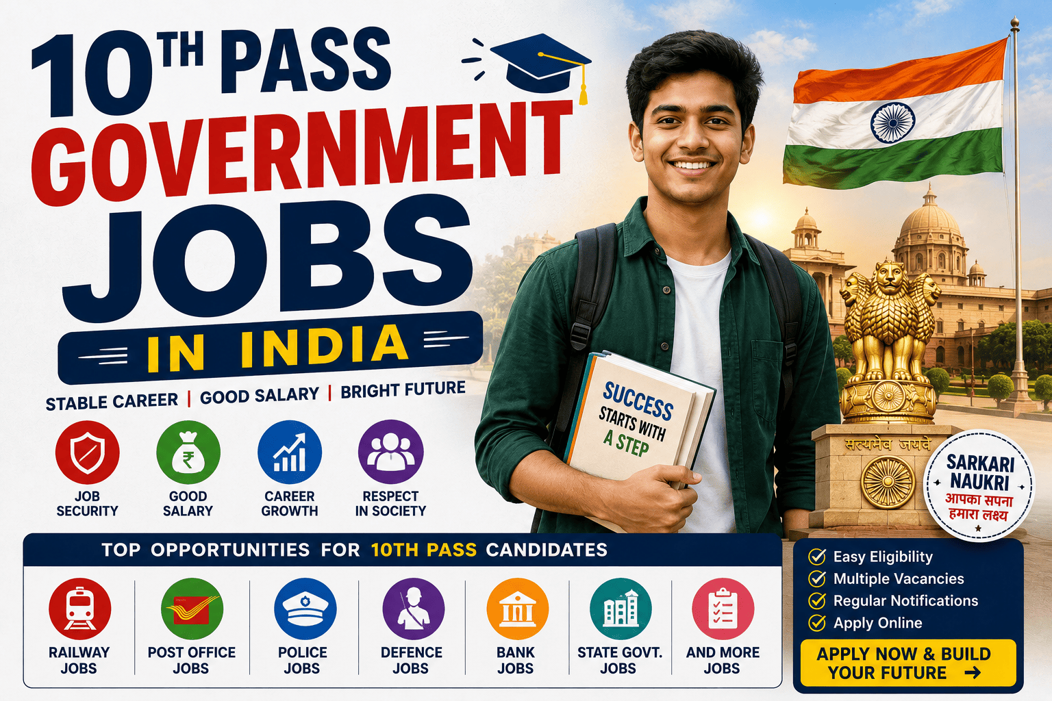 SSC Jobs in India 2026: Complete Guide